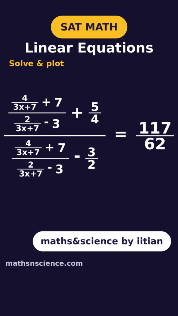 SAT MATH Single Variable Question image